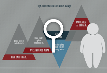 hidden sugars infographic
